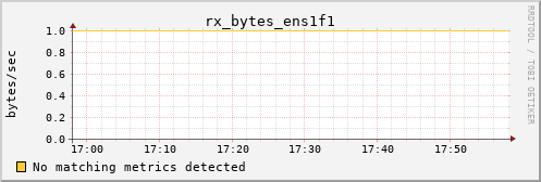 metis40 rx_bytes_ens1f1