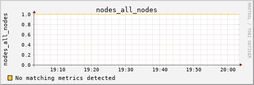 metis40 nodes_all_nodes