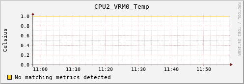 metis40 CPU2_VRM0_Temp