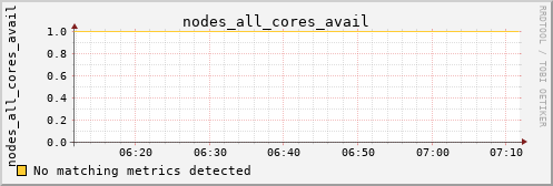 metis40 nodes_all_cores_avail