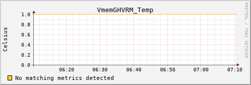 metis40 VmemGHVRM_Temp