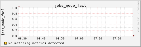 metis41 jobs_node_fail