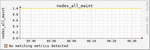 metis41 nodes_all_maint