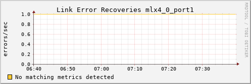 metis41 ib_link_error_recovery_mlx4_0_port1