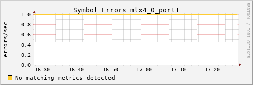 metis41 ib_symbol_error_mlx4_0_port1