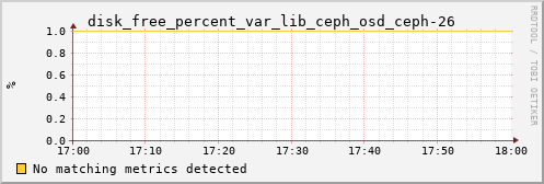 metis41 disk_free_percent_var_lib_ceph_osd_ceph-26