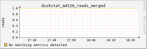 metis41 diskstat_md126_reads_merged