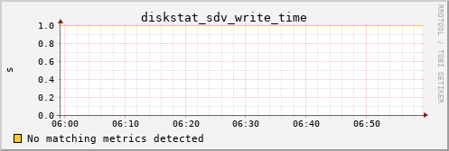 metis41 diskstat_sdv_write_time