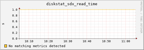 metis41 diskstat_sdx_read_time