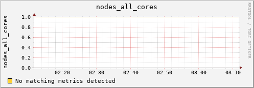 metis41 nodes_all_cores