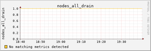 metis41 nodes_all_drain