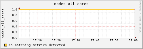 metis42 nodes_all_cores