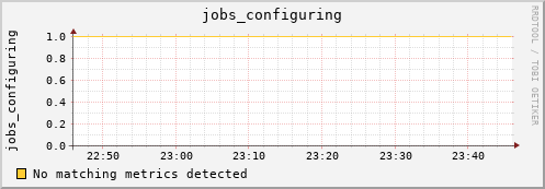 metis43 jobs_configuring