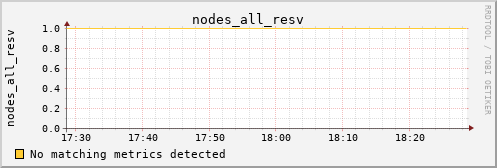 metis43 nodes_all_resv