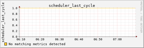 metis43 scheduler_last_cycle