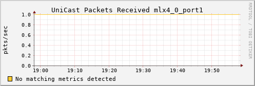 metis43 ib_port_unicast_rcv_packets_mlx4_0_port1