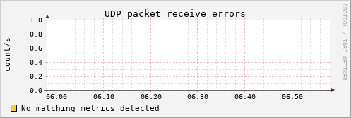 metis43 udp_inerrors