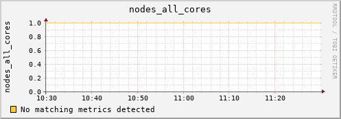 metis43 nodes_all_cores