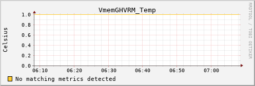 metis43 VmemGHVRM_Temp