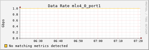 metis43 ib_rate_mlx4_0_port1