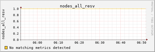 metis44 nodes_all_resv