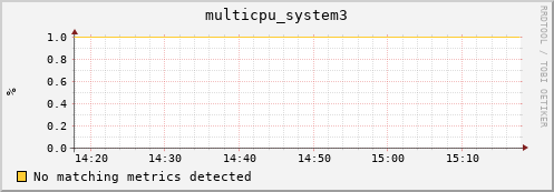 metis44 multicpu_system3