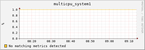 metis44 multicpu_system1