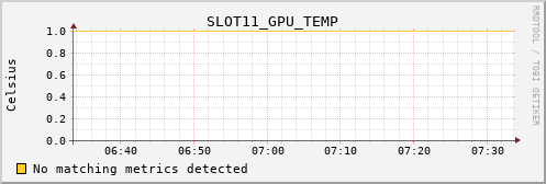 metis44 SLOT11_GPU_TEMP