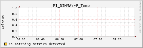 metis44 P1_DIMMA~F_Temp