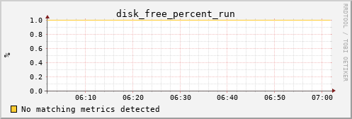 metis44 disk_free_percent_run