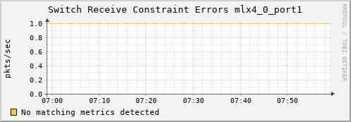 metis45 ib_port_rcv_constraint_errors_mlx4_0_port1