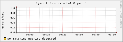 metis45 ib_symbol_error_mlx4_0_port1