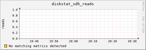 metis45 diskstat_sdh_reads
