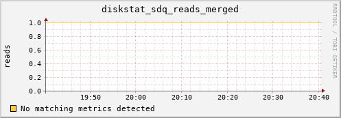 metis45 diskstat_sdq_reads_merged