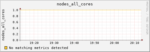 metis45 nodes_all_cores