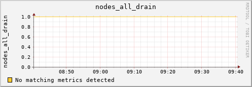 metis45 nodes_all_drain