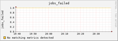 nix01 jobs_failed