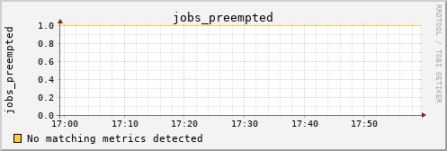 nix01 jobs_preempted