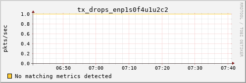 nix01 tx_drops_enp1s0f4u1u2c2