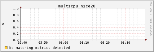 nix01 multicpu_nice20