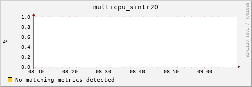 nix01 multicpu_sintr20