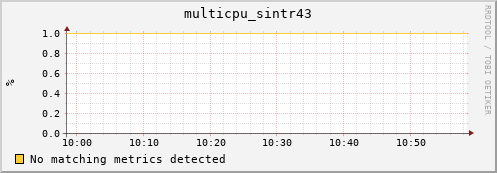 nix01 multicpu_sintr43