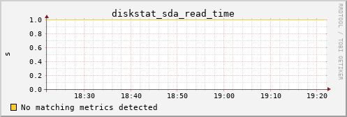 nix01 diskstat_sda_read_time