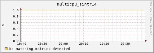 nix01 multicpu_sintr14
