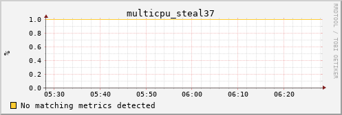 nix01 multicpu_steal37