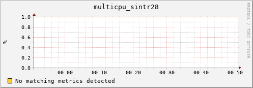 nix01 multicpu_sintr28