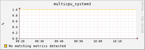 nix01 multicpu_system3