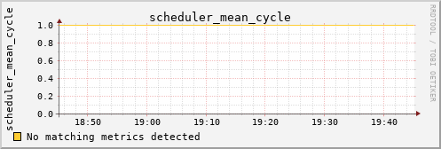 nix01 scheduler_mean_cycle