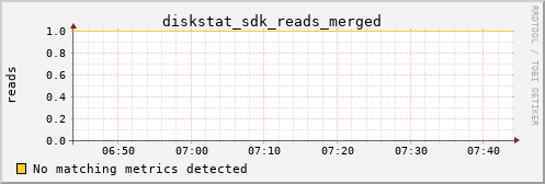 nix01 diskstat_sdk_reads_merged