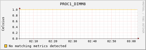 nix01 PROC1_DIMM8